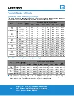 Preview for 36 page of Traveler Super Slim X10 User Manual