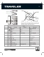 Preview for 9 page of Traveler Z 2000 User Manual