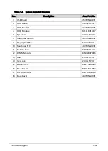 Preview for 43 page of Travelmate P215-52 Lifecycle Extension Manual