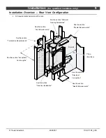 Preview for 9 page of Travis Industries 21 TRV GreenSmart Installation Manual