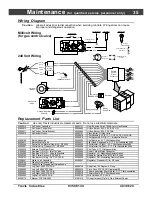 Предварительный просмотр 37 страницы Travis Industries 35 CB Australian Owner'S Manual