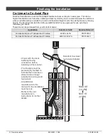 Предварительный просмотр 23 страницы Travis Industries 430 Mod-Fyre GSR2 Manual