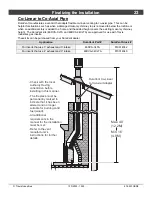 Предварительный просмотр 23 страницы Travis Industries 616 Diamond-Fyre GSR2 Owner'S Manual