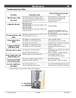 Предварительный просмотр 43 страницы Travis Industries 616 GSR2 Insert Owner'S Manual