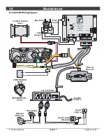 Предварительный просмотр 30 страницы Travis Industries 864 GreenSmart Owner'S Manual