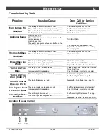 Preview for 23 page of Travis Industries 864 HO GSR2 Owner'S Manual