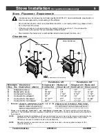 Предварительный просмотр 9 страницы Travis Industries Avalon Pendleton 745 Owner'S Manual