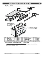 Предварительный просмотр 33 страницы Travis Industries Avalon Pendleton 745 Owner'S Manual