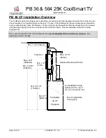 Предварительный просмотр 2 страницы Travis Industries CoolSmart 564 25K Manual