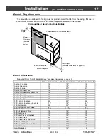 Preview for 17 page of Travis Industries DVL EF Owner'S Manual