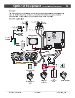 Preview for 53 page of Travis Industries Lopi GreenField GS Owner'S Manual