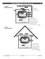 Предварительный просмотр 9 страницы Travis Industries Lopi Owner'S Manual