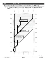 Preview for 28 page of Travis Industries Revolution 36CF Nstallation Manual