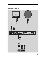 Preview for 21 page of Traxis DBS4000 Operating Manual