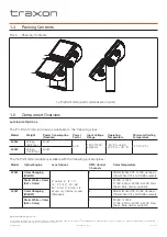 Preview for 10 page of Traxon ProPoint Vista 200W RGBW Installation Manual