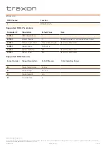 Preview for 26 page of Traxon ProPoint Vista 200W RGBW Installation Manual