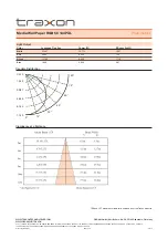 Preview for 2 page of Traxon RGB 50 144PXL Quick Start Manual