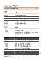 Preview for 12 page of Traxon RGB 50 144PXL Quick Start Manual