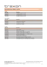 Preview for 13 page of Traxon RGB 50 144PXL Quick Start Manual