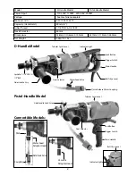 Preview for 2 page of TRAXX DBM200-3 Operating Manual