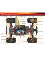 Preview for 6 page of Traxxas 1/16 Summit VXL 72074 Owner'S Manual