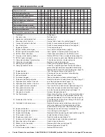 Preview for 15 page of Traxxas 4 Nitro Tec 4804 Operating Instructions Manual