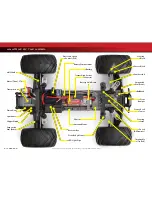 Preview for 6 page of Traxxas Monster Jam 3604 Owner'S Manual