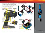 Preview for 11 page of Traxxas SLASH VXL 58076-21 Owner'S Manual