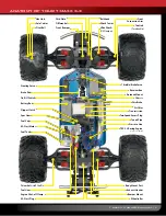 Preview for 5 page of Traxxas T-Maxx 3.3 49077 Owner'S Manual