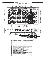 Предварительный просмотр 8 страницы Traynor Acoustic Master Custom Owner'S Manual