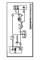 Предварительный просмотр 10 страницы Traynor DYNABASS 100 Manual