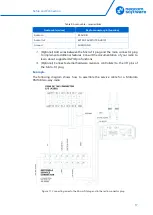 Предварительный просмотр 20 страницы TRBOnet Swift A200 User Manual