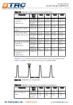 Preview for 26 page of TRC Advanced Energy CoolX 600 Series Designers Manual