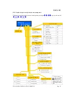 Preview for 19 page of TRE i SYSTEMS Dualcom-8 Installation Manual