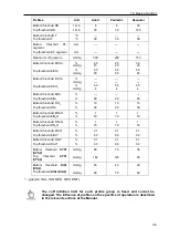 Preview for 39 page of Treaton MPR6-03 User Manual