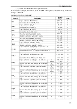 Preview for 41 page of Treaton MPR6-03 User Manual