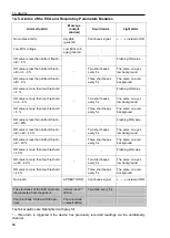 Preview for 58 page of Treaton MPR6-03 User Manual