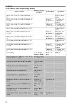 Preview for 62 page of Treaton MPR6-03 User Manual