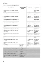 Preview for 64 page of Treaton MPR6-03 User Manual