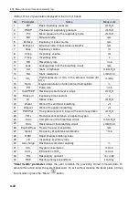 Preview for 90 page of Treaton MV200 User Manual