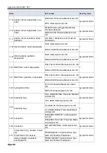 Preview for 206 page of Treaton MV200 User Manual