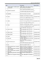 Preview for 207 page of Treaton MV200 User Manual