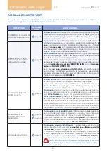 Preview for 36 page of treesse minipool Quarz Operating And Maintenance Manual