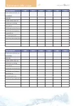 Preview for 42 page of treesse minipool Quarz Operating And Maintenance Manual