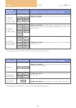 Preview for 80 page of treesse minipool Quarz Operating And Maintenance Manual