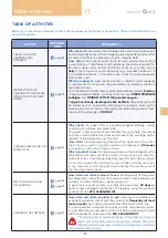 Preview for 85 page of treesse minipool Quarz Operating And Maintenance Manual