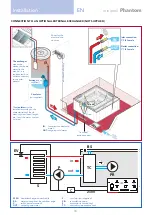 Preview for 10 page of treesse Phantom PR1 Installation Manual