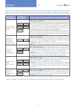 Preview for 17 page of treesse Quarz 212 Installation Manual