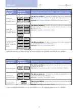 Preview for 19 page of treesse Quarz 212 Installation Manual