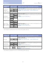 Preview for 39 page of treesse Quarz 212 Installation Manual